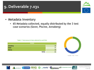 Technical Meeting
5 Jul 16
• Metadata Inventory
• 65 Metadata collected, equally distributed by the 3 test
case scenarios (Sover, Piscine, Annaberg)
9. Deliverable 7.031
 