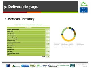 Technical Meeting
5 Jul 16
• Metadata Inventory
9. Deliverable 7.031
 