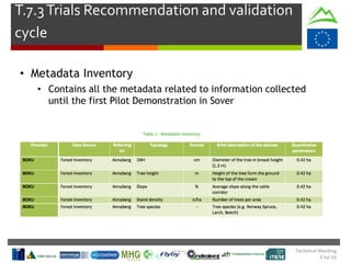 Technical Meeting
5 Jul 16
T.7.3Trials Recommendation and validation
cycle
• Metadata Inventory
• Contains all the metadata related to information collected
until the first Pilot Demonstration in Sover
 