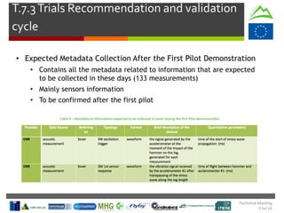 Technical Meeting
5 Jul 16
T.7.3Trials Recommendation and validation
cycle
• Expected Metadata Collection After the First Pilot Demonstration
• Contains all the metadata related to information that are expected
to be collected in these days (133 measurements)
• Mainly sensors information
• To be confirmed after the first pilot
 