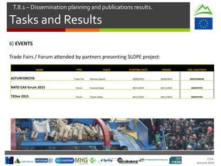 Cork.
January 2016
Tasks and Results
T.8.1 – Dissemination planning and publications results.
6) EVENTS
Trade Fairs / Forum attended by partners presenting SLOPE project:
NAME TYPE PLACE STARTING DATE PERIOD CWL COASTWAY
ASTURFORESTA Trade Fair Asturias (Spain) 18/06/2015 20/06/2015 GREIFENBERG
NATO CAX forum 2015 Forum Vicenza (Italy) 28/11/2015 29/11/2015 GRAPHITEC
TEDex 2015 Forum Trento (Italy) 28/11/2015 28/11/2015 GRAPHITEC
 