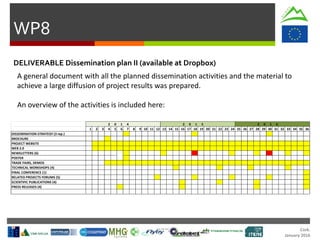Cork.
January 2016
WP8
DELIVERABLE Dissemination plan II (available at Dropbox)
A general document with all the planned dissemination activities and the material to
achieve a large diffusion of project results was prepared.
An overview of the activities is included here:
2 0 1 4 2 0 1 5 2 0 1 6
1 2 3 4 5 6 7 8 9 10 11 12 13 14 15 16 17 18 19 20 21 22 23 24 25 26 27 28 29 30 31 32 33 34 35 36
DISSEMINATION STRATEGY (3 rep.)
BROCHURE
PROJECT WEBSITE
WEB 2.0
NEWSLETTERS (6)
POSTER
TRADE FAIRS, DEMOS
TECHNICAL WORKSHOPS (4)
FINAL CONFERENCE (1)
RELATED PROJECTS FORUMS (5)
SCIENTIFIC PUBLICATIONS (4)
PRESS RELEASES (4)
 