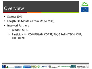 Cork.
January 2016
Overview
Technical
• Status: 10%
• Length: 36 Months (From M1 to M36)
• Involved Partners
• Leader: MHG
• Participants: COMPOLAB, COAST, FLY, GRAPHITECH, CNR,
TRE, ITENE
 