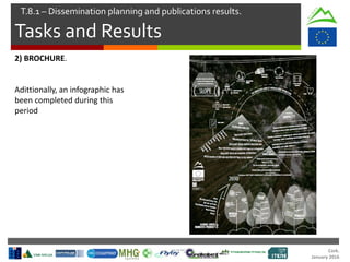 Cork.
January 2016
Tasks and Results
T.8.1 – Dissemination planning and publications results.
2) BROCHURE.
Adittionally, an infographic has
been completed during this
period
 