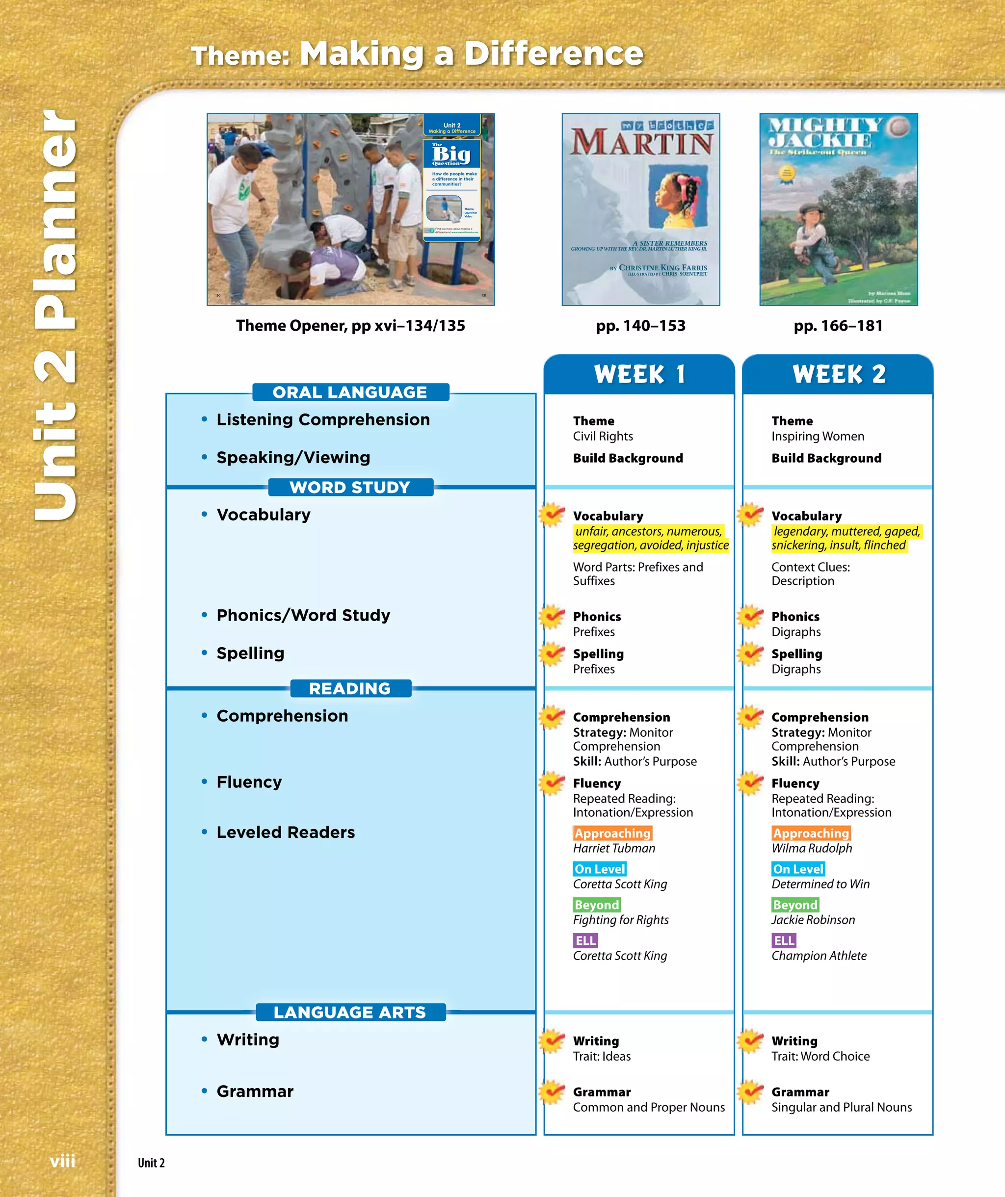 Unit 2 Planner            Theme:        Making a Difference
                                                                Unit 2
                                                        Making a Difference

                                                         The


                                                         Big
                                                         Question

                                                         How do people make
                                                         a difference in their
                                                         communities?




                                                                                Theme
                                                                                Launcher
                                                                                Video



                                                          Find out more about making a
                                                          difference at www.macmillanmh.com.




                           130                                                                 131




                                 Theme Opener, pp xvi–134/135                                            pp. 140–153                       pp. 166–181


                                                                                                         WEEK 1                           WEEK 2
                                     ORAL LANGUAGE
                          • Listening Comprehension                                                  Theme                             Theme
                                                                                                     Civil Rights                      Inspiring Women
                          • Speaking/Viewing                                                         Build Background                  Build Background

                                       WORD STUDY
                          • Vocabulary                                                               Vocabulary                        Vocabulary
                                                                                                     unfair, ancestors, numerous,      legendary, muttered, gaped,
                                                                                                     segregation, avoided, injustice   snickering, insult, flinched
                                                                                                     Word Parts: Prefixes and          Context Clues:
                                                                                                     Suffixes                          Description

                          • Phonics/Word Study                                                       Phonics                           Phonics
                                                                                                     Prefixes                          Digraphs
                          • Spelling                                                                 Spelling                          Spelling
                                                                                                     Prefixes                          Digraphs
                                         READING
                          • Comprehension                                                            Comprehension                     Comprehension
                                                                                                     Strategy: Monitor                 Strategy: Monitor
                                                                                                     Comprehension                     Comprehension
                                                                                                     Skill: Author’s Purpose           Skill: Author’s Purpose
                          • Fluency                                                                  Fluency                           Fluency
                                                                                                     Repeated Reading:                 Repeated Reading:
                                                                                                     Intonation/Expression             Intonation/Expression
                          • Leveled Readers                                                          Approaching                       Approaching
                                                                                                     Harriet Tubman                    Wilma Rudolph
                                                                                                     On Level                          On Level
                                                                                                     Coretta Scott King                Determined to Win
                                                                                                     Beyond                            Beyond
                                                                                                     Fighting for Rights               Jackie Robinson
                                                                                                     ELL                               ELL
                                                                                                     Coretta Scott King                Champion Athlete



                                     LANGUAGE ARTS
                          • Writing                                                                  Writing                           Writing
                                                                                                     Trait: Ideas                      Trait: Word Choice

                          • Grammar                                                                  Grammar                           Grammar
                                                                                                     Common and Proper Nouns           Singular and Plural Nouns



    viii         Unit 2
 