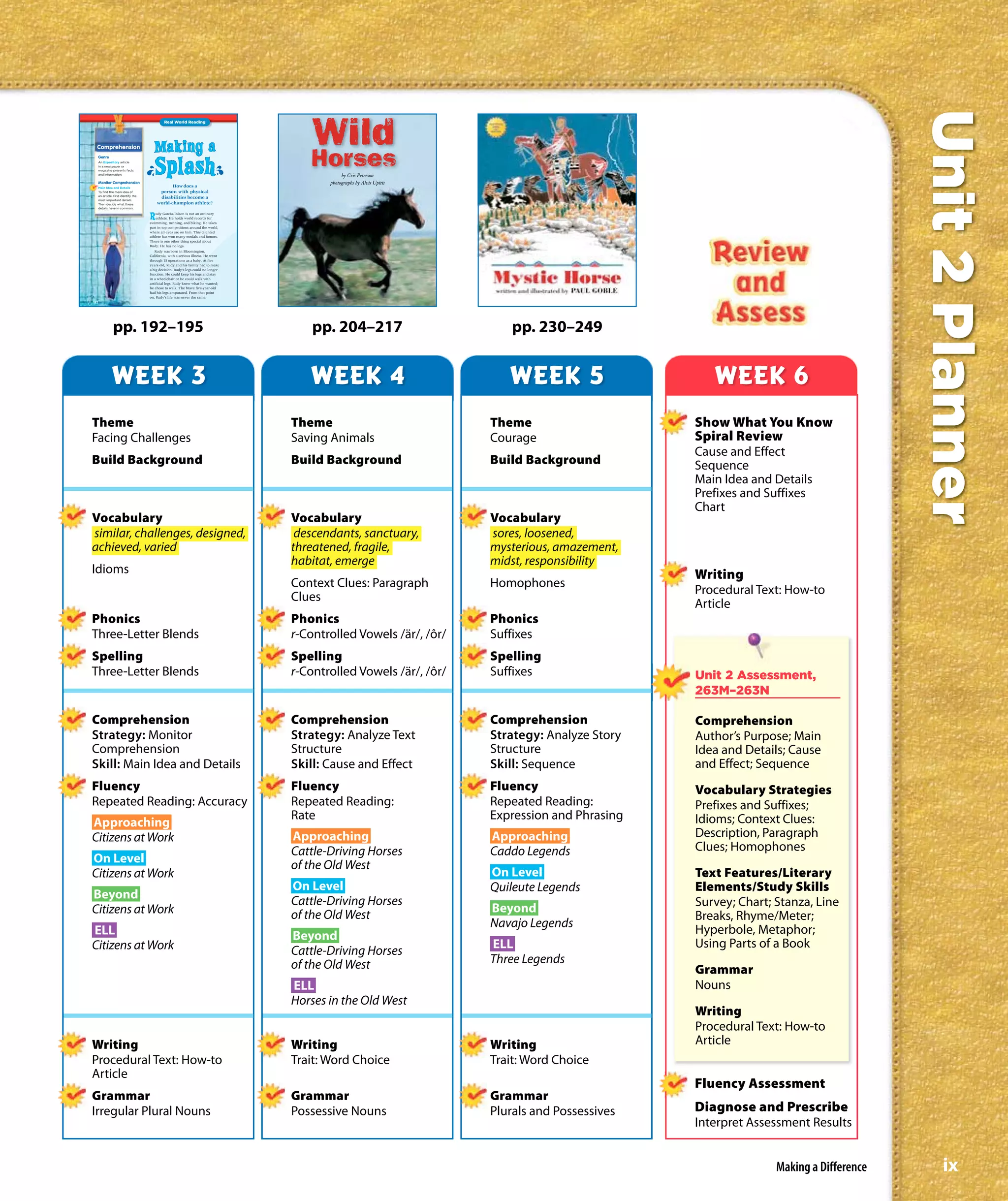 Unit 2 Planner
                                               Real World Reading




  Comprehension
                                         Makin g a
                                          Splash
      Genre
      An Expository article
      in a newspaper or
      magazine presents facts
      and information.

      Monitor Comprehension
      Main Idea and Details
                                                  How does a
      To find the main idea of              person with physical
      an article, first identify the
                                            disabilities become a
      most important details.
      Then decide what these               world-champion athlete?
      details have in common.


                                       R   udy Garcia-Tolson is not an ordinary
                                           athlete. He holds world records for
                                       swimming, running, and biking. He takes
                                       part in top competitions around the world,
                                       where all eyes are on him. This talented
                                       athlete has won many medals and honors.
                                       There is one other thing special about
                                       Rudy: He has no legs.
                                          Rudy was born in Bloomington,
                                       California, with a serious illness. He went
                                       through 15 operations as a baby. At five
                                       years old, Rudy and his family had to make
                                       a big decision. Rudy’s legs could no longer
                                       function. He could keep his legs and stay
                                       in a wheelchair or he could walk with
                                       artificial legs. Rudy knew what he wanted;
                                       he chose to walk. The brave five-year-old
                                       had his legs amputated. From that point
                                       on, Rudy’s life was never the same.
192




                 pp. 192–195                                                             pp. 204–217                      pp. 230–249


                WEEK 3                                                                  WEEK 4                           WEEK 5                    WEEK 6
Theme                                                                                Theme                            Theme                     Show What You Know
Facing Challenges                                                                    Saving Animals                   Courage                   Spiral Review
                                                                                                                                                Cause and Effect
Build Background                                                                     Build Background                 Build Background          Sequence
                                                                                                                                                Main Idea and Details
                                                                                                                                                Prefixes and Suffixes
                                                                                                                                                Chart
Vocabulary                                                                           Vocabulary                       Vocabulary
similar, challenges, designed,                                                        descendants, sanctuary,         sores, loosened,
achieved, varied                                                                     threatened, fragile,             mysterious, amazement,
                                                                                     habitat, emerge                  midst, responsibility
Idioms                                                                                                                                          Writing
                                                                                     Context Clues: Paragraph         Homophones
                                                                                                                                                Procedural Text: How-to
                                                                                     Clues
                                                                                                                                                Article
Phonics                                                                              Phonics                          Phonics
Three-Letter Blends                                                                  r-Controlled Vowels /är/, /ôr/   Suffixes
Spelling                                                                             Spelling                         Spelling
Three-Letter Blends                                                                  r-Controlled Vowels /är/, /ôr/   Suffixes                  Unit 2 Assessment,
                                                                                                                                                263M–263N

Comprehension                                                                        Comprehension                    Comprehension             Comprehension
Strategy: Monitor                                                                    Strategy: Analyze Text           Strategy: Analyze Story   Author’s Purpose; Main
Comprehension                                                                        Structure                        Structure                 Idea and Details; Cause
Skill: Main Idea and Details                                                         Skill: Cause and Effect          Skill: Sequence           and Effect; Sequence
Fluency                                                                              Fluency                          Fluency                   Vocabulary Strategies
Repeated Reading: Accuracy                                                           Repeated Reading:                Repeated Reading:         Prefixes and Suffixes;
                                                                                     Rate                             Expression and Phrasing   Idioms; Context Clues:
Approaching
Citizens at Work                                                                     Approaching                      Approaching               Description, Paragraph
                                                                                     Cattle-Driving Horses            Caddo Legends             Clues; Homophones
On Level                                                                             of the Old West
Citizens at Work                                                                                                      On Level                  Text Features/Literary
                                                                                     On Level                         Quileute Legends          Elements/Study Skills
Beyond                                                                               Cattle-Driving Horses                                      Survey; Chart; Stanza, Line
Citizens at Work                                                                     of the Old West                  Beyond
                                                                                                                                                Breaks, Rhyme/Meter;
                                                                                                                      Navajo Legends            Hyperbole, Metaphor;
ELL                                                                                  Beyond
Citizens at Work                                                                                                      ELL                       Using Parts of a Book
                                                                                     Cattle-Driving Horses
                                                                                     of the Old West                  Three Legends
                                                                                                                                                Grammar
                                                                                     ELL                                                        Nouns
                                                                                     Horses in the Old West
                                                                                                                                                Writing
                                                                                                                                                Procedural Text: How-to
Writing                                                                              Writing                          Writing                   Article
Procedural Text: How-to                                                              Trait: Word Choice               Trait: Word Choice
Article
                                                                                                                                                Fluency Assessment
Grammar                                                                              Grammar                          Grammar
Irregular Plural Nouns                                                               Possessive Nouns                 Plurals and Possessives   Diagnose and Prescribe
                                                                                                                                                Interpret Assessment Results


                                                                                                                                                               Making a Difference       ix
 