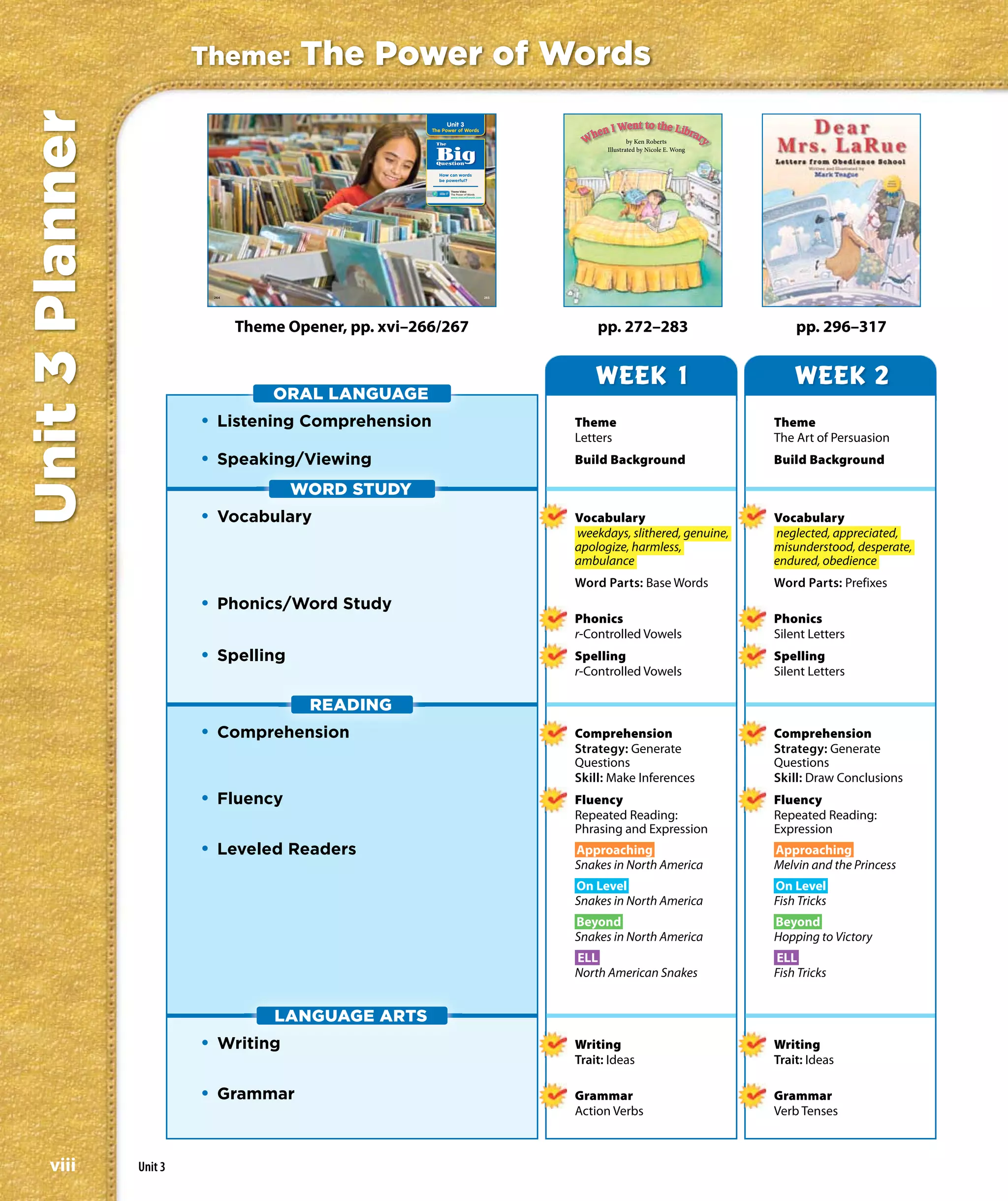 Unit 3 Planner            Theme:         The Power of Words
                                                                                                   I Went to the Libr
                                                                Unit 3
                                                                                               hen
                                                         The Power of Words
                                                                                                                     ar
                                                                                              W       by Ken Roberts




                                                                                                                                   y
                                                          The


                                                          Big
                                                          Question
                                                                                                   Illustrated by Nicole E. Wong


                                                           How can words
                                                           be powerful?

                                                                 Theme Video
                                                                 The Power of Words
                                                                 www.macmillanmh.com




                           264                                                         265




                                 Theme Opener, pp. xvi–266/267                                   pp. 272–283                               pp. 296–317


                                                                                                 WEEK 1                                    WEEK 2
                                     ORAL LANGUAGE
                          • Listening Comprehension                                          Theme                                     Theme
                                                                                             Letters                                   The Art of Persuasion
                          • Speaking/Viewing                                                 Build Background                          Build Background

                                       WORD STUDY
                          • Vocabulary                                                       Vocabulary                                Vocabulary
                                                                                             weekdays, slithered, genuine,             neglected, appreciated,
                                                                                             apologize, harmless,                      misunderstood, desperate,
                                                                                             ambulance                                 endured, obedience
                                                                                             Word Parts: Base Words                    Word Parts: Prefixes
                          • Phonics/Word Study
                                                                                             Phonics                                   Phonics
                                                                                             r-Controlled Vowels                       Silent Letters
                          • Spelling                                                         Spelling                                  Spelling
                                                                                             r-Controlled Vowels                       Silent Letters

                                          READING
                          • Comprehension                                                    Comprehension                             Comprehension
                                                                                             Strategy: Generate                        Strategy: Generate
                                                                                             Questions                                 Questions
                                                                                             Skill: Make Inferences                    Skill: Draw Conclusions
                          • Fluency                                                          Fluency                                   Fluency
                                                                                             Repeated Reading:                         Repeated Reading:
                                                                                             Phrasing and Expression                   Expression
                          • Leveled Readers                                                  Approaching                               Approaching
                                                                                             Snakes in North America                   Melvin and the Princess
                                                                                             On Level                                  On Level
                                                                                             Snakes in North America                   Fish Tricks
                                                                                             Beyond                                    Beyond
                                                                                             Snakes in North America                   Hopping to Victory
                                                                                             ELL                                       ELL
                                                                                             North American Snakes                     Fish Tricks


                                     LANGUAGE ARTS
                          • Writing                                                          Writing                                   Writing
                                                                                             Trait: Ideas                              Trait: Ideas

                          • Grammar                                                          Grammar                                   Grammar
                                                                                             Action Verbs                              Verb Tenses



    viii         Unit 3
 