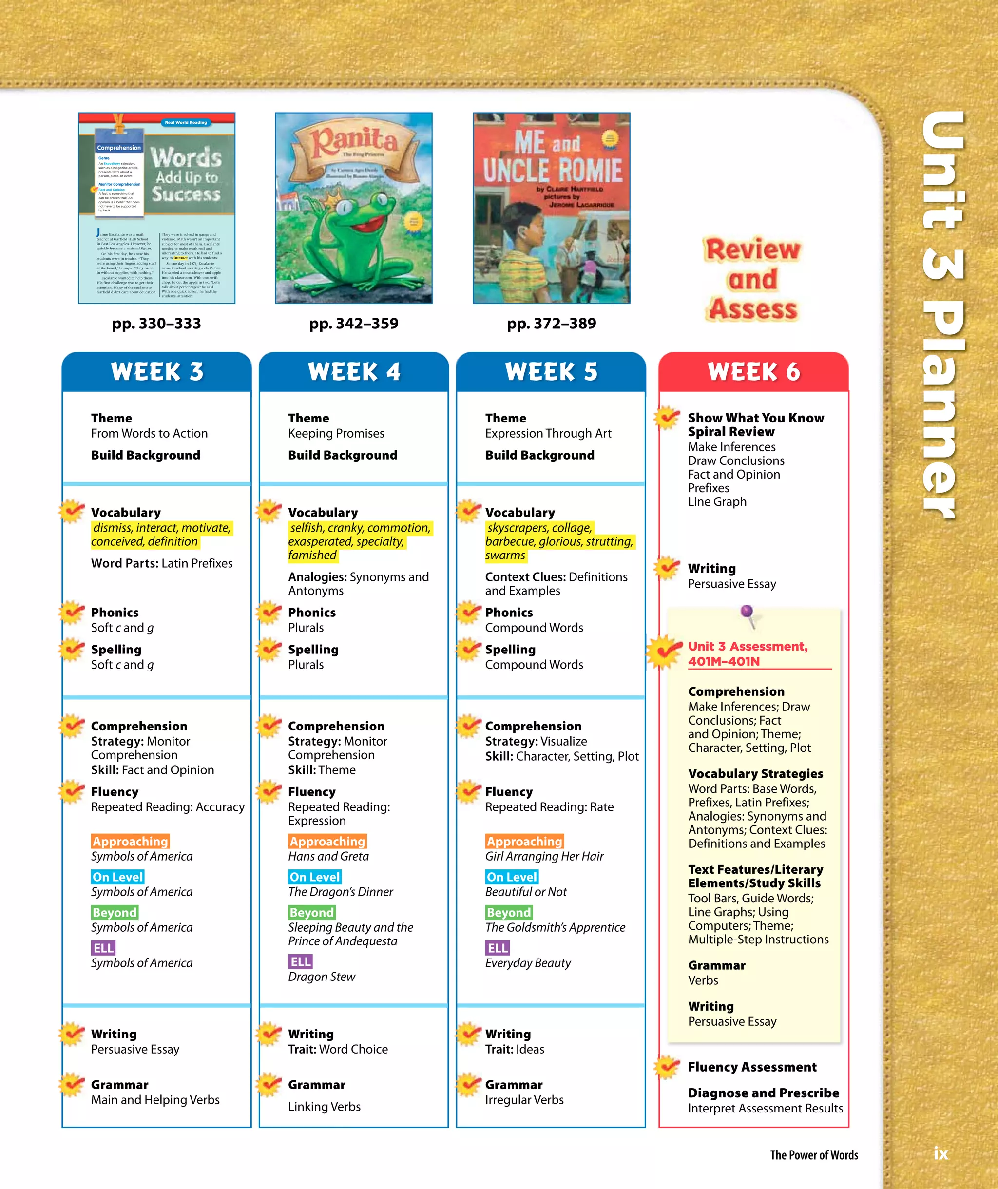 Unit 3 Planner
                                           Real World Reading




 Comprehension
  Genre
  An Expository selection,
  such as a magazine article,
  presents facts about a
  person, place, or event.

  Monitor Comprehension
  Fact and Opinion
  A fact is something that
  can be proven true. An
  opinion is a belief that does
  not have to be supported
  by facts.




 J aime Escalante was a math
 teacher at Garfield High School
                                         They were involved in gangs and
                                         violence. Math wasn’t an important
 in East Los Angeles. However, he        subject for most of them. Escalante
 quickly became a national figure.       needed to make math real and
     On his first day, he knew his       interesting to them. He had to find a
 students were in trouble. ‘‘They        way to interact with his students.
 were using their fingers adding stuff      So one day in 1974, Escalante
 at the board,’’ he says. ‘‘They came    came to school wearing a chef’s hat.
 in without supplies, with nothing.’’    He carried a meat cleaver and apple
     Escalante wanted to help them.      into his classroom. With one swift
 His first challenge was to get their    chop, he cut the apple in two. “Let’s
 attention. Many of the students at      talk about percentages,” he said.
 Garfield didn’t care about education.   With one quick action, he had the
                                         students’ attention.




           pp. 330–333                                                               pp. 342–359                    pp. 372–389


          WEEK 3                                                                    WEEK 4                         WEEK 5                            WEEK 6
Theme                                                                            Theme                          Theme                             Show What You Know
From Words to Action                                                             Keeping Promises               Expression Through Art            Spiral Review
                                                                                                                                                  Make Inferences
Build Background                                                                 Build Background               Build Background                  Draw Conclusions
                                                                                                                                                  Fact and Opinion
                                                                                                                                                  Prefixes
                                                                                                                                                  Line Graph
Vocabulary                                                                       Vocabulary                     Vocabulary
dismiss, interact, motivate,                                                      selfish, cranky, commotion,   skyscrapers, collage,
conceived, definition                                                            exasperated, specialty,        barbecue, glorious, strutting,
                                                                                 famished                       swarms
Word Parts: Latin Prefixes                                                                                                                        Writing
                                                                                 Analogies: Synonyms and        Context Clues: Definitions
                                                                                                                                                  Persuasive Essay
                                                                                 Antonyms                       and Examples
Phonics                                                                          Phonics                        Phonics
Soft c and g                                                                     Plurals                        Compound Words
Spelling                                                                         Spelling                       Spelling                          Unit 3 Assessment,
Soft c and g                                                                     Plurals                        Compound Words                    401M–401N

                                                                                                                                                  Comprehension
                                                                                                                                                  Make Inferences; Draw
Comprehension                                                                    Comprehension                  Comprehension                     Conclusions; Fact
                                                                                                                                                  and Opinion; Theme;
Strategy: Monitor                                                                Strategy: Monitor              Strategy: Visualize               Character, Setting, Plot
Comprehension                                                                    Comprehension                  Skill: Character, Setting, Plot
Skill: Fact and Opinion                                                          Skill: Theme                                                     Vocabulary Strategies
Fluency                                                                          Fluency                        Fluency                           Word Parts: Base Words,
Repeated Reading: Accuracy                                                       Repeated Reading:              Repeated Reading: Rate            Prefixes, Latin Prefixes;
                                                                                 Expression                                                       Analogies: Synonyms and
                                                                                                                                                  Antonyms; Context Clues:
Approaching                                                                      Approaching                    Approaching                       Definitions and Examples
Symbols of America                                                               Hans and Greta                 Girl Arranging Her Hair
                                                                                                                                                  Text Features/Literary
On Level                                                                         On Level                       On Level                          Elements/Study Skills
Symbols of America                                                               The Dragon’s Dinner            Beautiful or Not                  Tool Bars, Guide Words;
Beyond                                                                           Beyond                         Beyond                            Line Graphs; Using
Symbols of America                                                               Sleeping Beauty and the        The Goldsmith’s Apprentice        Computers; Theme;
                                                                                 Prince of Andequesta                                             Multiple-Step Instructions
ELL                                                                                                             ELL
Symbols of America                                                               ELL                            Everyday Beauty                   Grammar
                                                                                 Dragon Stew                                                      Verbs

                                                                                                                                                  Writing
                                                                                                                                                  Persuasive Essay
Writing                                                                          Writing                        Writing
Persuasive Essay                                                                 Trait: Word Choice             Trait: Ideas
                                                                                                                                                  Fluency Assessment
Grammar                                                                          Grammar                        Grammar
Main and Helping Verbs                                                                                          Irregular Verbs
                                                                                                                                                  Diagnose and Prescribe
                                                                                 Linking Verbs                                                    Interpret Assessment Results


                                                                                                                                                                  The Power of Words       ix
 