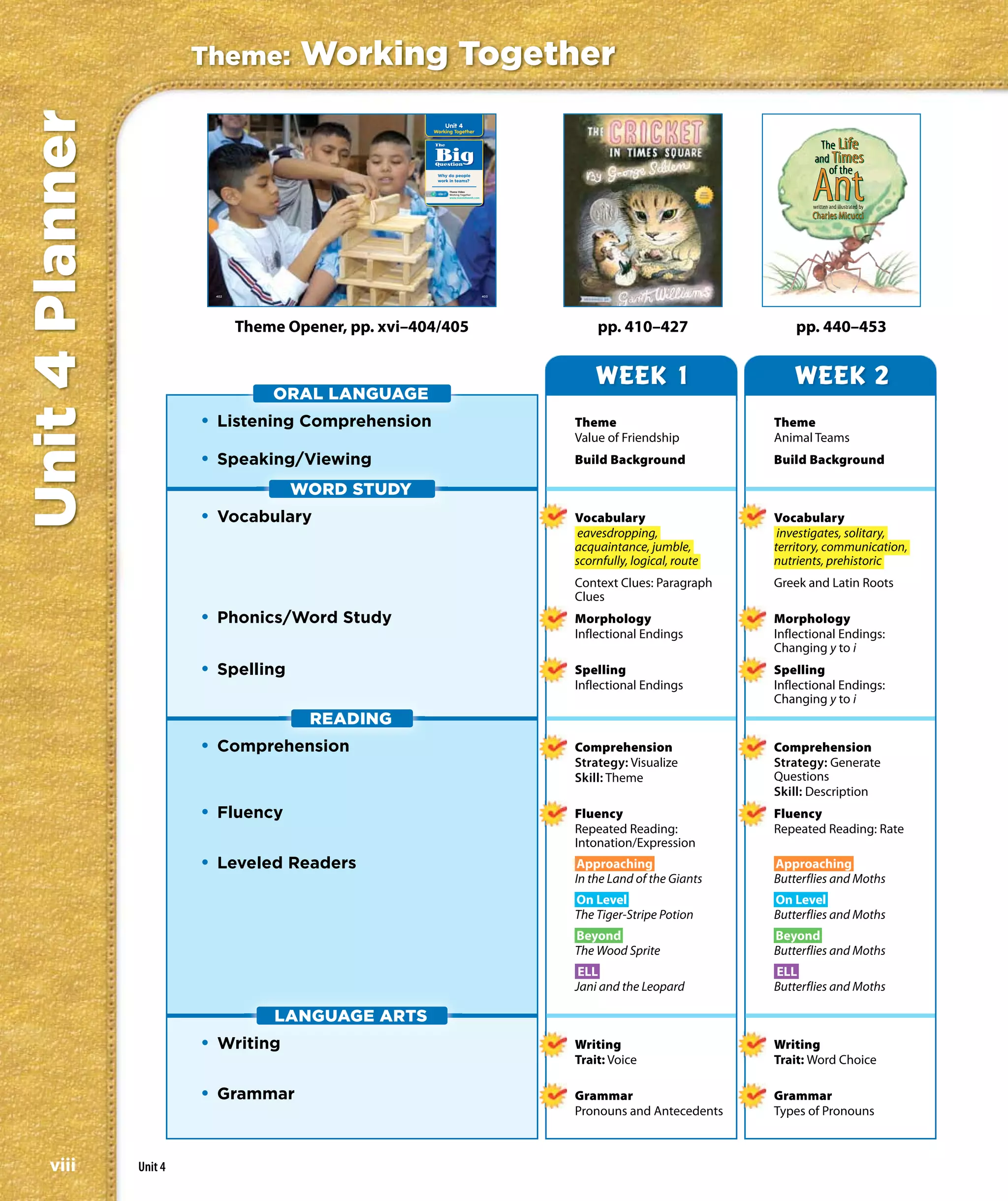 Unit 4 Planner            Theme:         Working Together
                                                               Unit 4
                                                         Working Together

                                                         The


                                                         Big
                                                         Question

                                                          Why do people
                                                          work in teams?

                                                                Theme Video
                                                                Working Together
                                                                www.macmillanmh.com




                           402                                                        403




                                 Theme Opener, pp. xvi–404/405                                  pp. 410–427                  pp. 440–453


                                                                                                WEEK 1                      WEEK 2
                                     ORAL LANGUAGE
                          • Listening Comprehension                                         Theme                        Theme
                                                                                            Value of Friendship          Animal Teams
                          • Speaking/Viewing                                                Build Background             Build Background

                                       WORD STUDY
                          • Vocabulary                                                      Vocabulary                   Vocabulary
                                                                                            eavesdropping,                investigates, solitary,
                                                                                            acquaintance, jumble,        territory, communication,
                                                                                            scornfully, logical, route   nutrients, prehistoric
                                                                                            Context Clues: Paragraph     Greek and Latin Roots
                                                                                            Clues
                          • Phonics/Word Study                                              Morphology                   Morphology
                                                                                            Inflectional Endings         Inflectional Endings:
                                                                                                                         Changing y to i
                          • Spelling                                                        Spelling                     Spelling
                                                                                            Inflectional Endings         Inflectional Endings:
                                                                                                                         Changing y to i
                                          READING
                          • Comprehension                                                   Comprehension                Comprehension
                                                                                            Strategy: Visualize          Strategy: Generate
                                                                                            Skill: Theme                 Questions
                                                                                                                         Skill: Description
                          • Fluency                                                         Fluency                      Fluency
                                                                                            Repeated Reading:            Repeated Reading: Rate
                                                                                            Intonation/Expression
                          • Leveled Readers                                                  Approaching                 Approaching
                                                                                            In the Land of the Giants    Butterflies and Moths
                                                                                            On Level                     On Level
                                                                                            The Tiger-Stripe Potion      Butterflies and Moths
                                                                                            Beyond                       Beyond
                                                                                            The Wood Sprite              Butterflies and Moths
                                                                                             ELL                         ELL
                                                                                            Jani and the Leopard         Butterflies and Moths

                                     LANGUAGE ARTS
                          • Writing                                                         Writing                      Writing
                                                                                            Trait: Voice                 Trait: Word Choice

                          • Grammar                                                         Grammar                      Grammar
                                                                                            Pronouns and Antecedents     Types of Pronouns



    viii         Unit 4
 