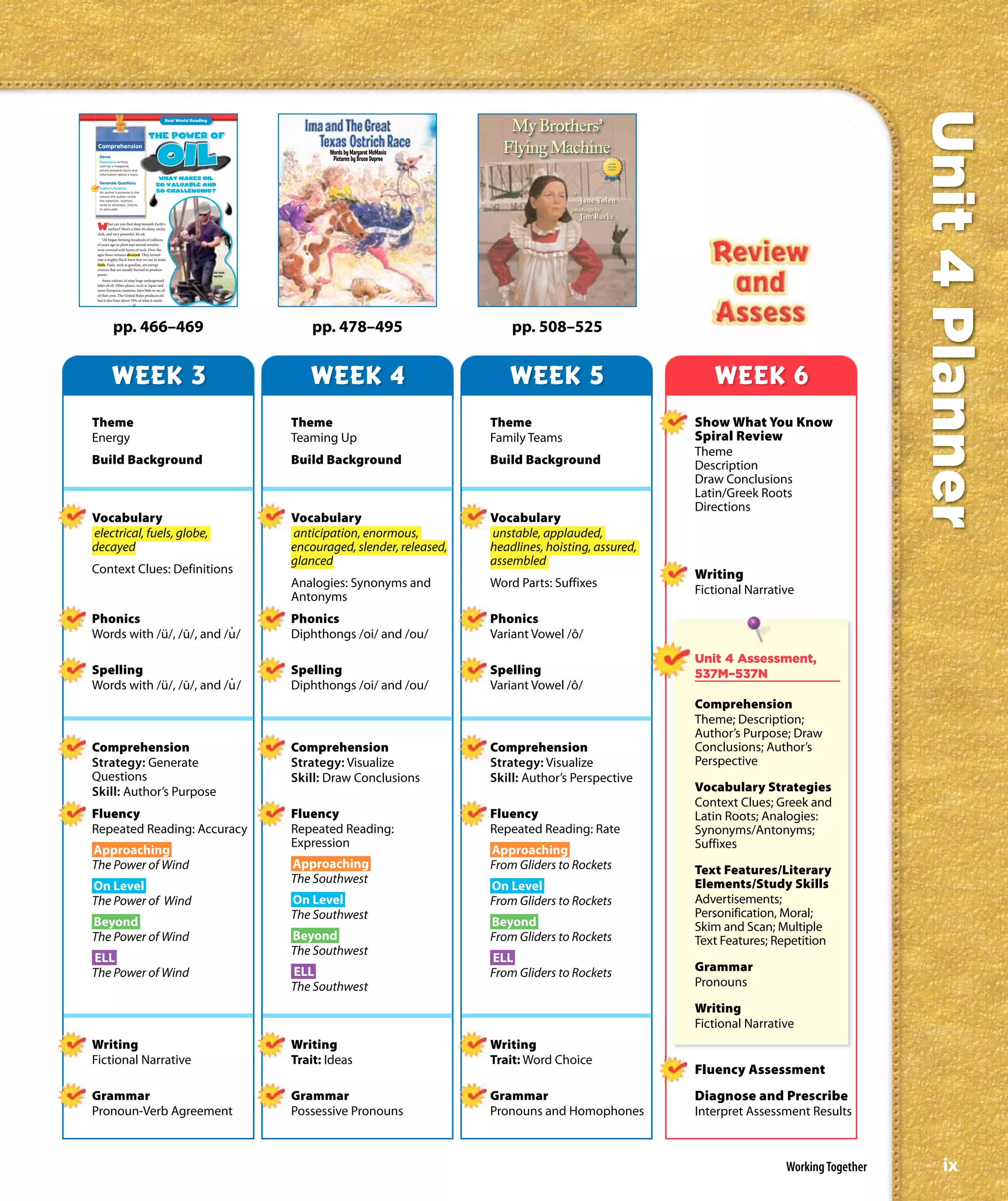Unit 4 Planner
                                                   Real World Reading




 Comprehension
                                                                                          Words by Margaret McManis
  Genre
  Expository writing
                                                                                           Pictures by Bruce Dupree
  such as a magazine
  article presents facts and
  information about a topic.
                                             What makes oil
  Generate Questions
                                            so valuable and
  Author’s Purpose
  An author’s purpose is the                so challenging?
  reason the author wrote
  the selection. Authors
  write to entertain, inform,
  or persuade.




 W       hat can you find deep beneath Earth’s
         surface? Here’s a hint: it’s shiny, sticky,
 slick, and very powerful. It’s oil.
    Oil began forming hundreds of millions
 of years ago as plant and animal remains
 were covered with layers of rock. Over the
 ages those remains decayed. They turned
 into a mighty black brew that we use to make
 fuels. Fuels, such as gasoline, are energy
 sources that are usually burned to produce
                                                                        Oil ﬁeld
 power.                                                                 worker
     Some nations sit atop huge underground
 lakes of oil. Other places, such as Japan and
 some European countries, have little or no oil
 of their own. The United States produces oil,
 but it also buys about 59% of what it needs.




            pp. 466–469                                                                pp. 478–495                        pp. 508–525


           WEEK 3                                                                     WEEK 4                             WEEK 5                          WEEK 6
Theme                                                                              Theme                              Theme                           Show What You Know
Energy                                                                             Teaming Up                         Family Teams                    Spiral Review
                                                                                                                                                      Theme
Build Background                                                                   Build Background                   Build Background                Description
                                                                                                                                                      Draw Conclusions
                                                                                                                                                      Latin/Greek Roots
                                                                                                                                                      Directions
Vocabulary                                                                         Vocabulary                         Vocabulary
electrical, fuels, globe,                                                          anticipation, enormous,            unstable, applauded,
decayed                                                                            encouraged, slender, released,     headlines, hoisting, assured,
                                                                                   glanced                            assembled
Context Clues: Definitions                                                                                                                            Writing
                                                                                   Analogies: Synonyms and            Word Parts: Suffixes
                                                                                                                                                      Fictional Narrative
                                                                                   Antonyms
Phonics                   .                                                        Phonics                            Phonics
Words with /ü/, /ū/, and /u /                                                      Diphthongs /oi/ and /ou/           Variant Vowel /ô/
                                                                                                                                                      Unit 4 Assessment,
Spelling                  .                                                        Spelling                           Spelling                        537M–537N
Words with /ü/, /ū/, and /u /                                                      Diphthongs /oi/ and /ou/           Variant Vowel /ô/
                                                                                                                                                      Comprehension
                                                                                                                                                      Theme; Description;
                                                                                                                                                      Author’s Purpose; Draw
Comprehension                                                                      Comprehension                      Comprehension                   Conclusions; Author’s
Strategy: Generate                                                                 Strategy: Visualize                Strategy: Visualize             Perspective
Questions                                                                          Skill: Draw Conclusions            Skill: Author’s Perspective
Skill: Author’s Purpose                                                                                                                               Vocabulary Strategies
                                                                                                                                                      Context Clues; Greek and
Fluency                                                                            Fluency                            Fluency                         Latin Roots; Analogies:
Repeated Reading: Accuracy                                                         Repeated Reading:                  Repeated Reading: Rate          Synonyms/Antonyms;
                                                                                   Expression                                                         Suffixes
Approaching                                                                                                           Approaching
The Power of Wind                                                                  Approaching                        From Gliders to Rockets         Text Features/Literary
                                                                                   The Southwest                                                      Elements/Study Skills
On Level                                                                                                              On Level
The Power of Wind                                                                  On Level                           From Gliders to Rockets         Advertisements;
                                                                                   The Southwest                                                      Personification, Moral;
Beyond                                                                                                                Beyond                          Skim and Scan; Multiple
The Power of Wind                                                                  Beyond                             From Gliders to Rockets         Text Features; Repetition
                                                                                   The Southwest
ELL                                                                                                                   ELL
The Power of Wind                                                                  ELL                                From Gliders to Rockets         Grammar
                                                                                   The Southwest                                                      Pronouns

                                                                                                                                                      Writing
                                                                                                                                                      Fictional Narrative
Writing                                                                            Writing                            Writing
Fictional Narrative                                                                Trait: Ideas                       Trait: Word Choice
                                                                                                                                                      Fluency Assessment
Grammar                                                                            Grammar                            Grammar                         Diagnose and Prescribe
Pronoun-Verb Agreement                                                             Possessive Pronouns                Pronouns and Homophones         Interpret Assessment Results



                                                                                                                                                                       Working Together       ix
 