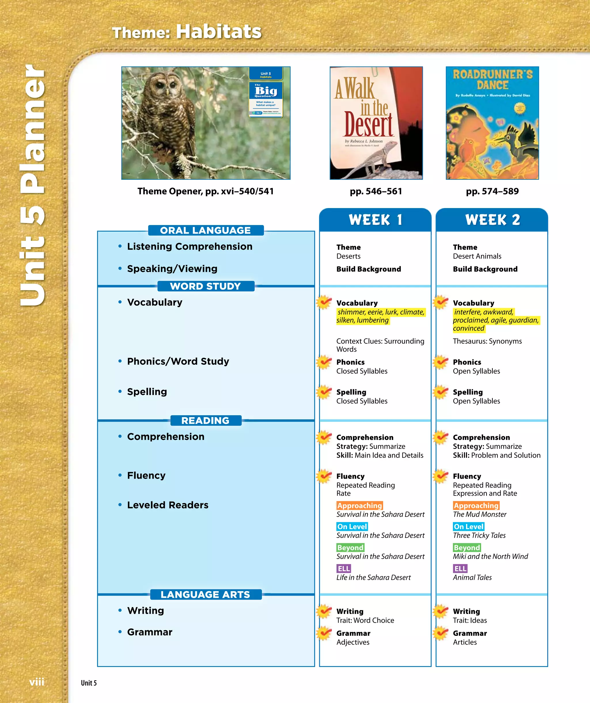 Unit 5 Planner            Theme:         Habitats
                                                               Unit 5
                                                             Habitats

                                                         The


                                                         Big
                                                         Question

                                                          What makes a
                                                          habitat unique?

                                                                Theme Video Habitats
                                                                www.macmillanmh.com




                           538                                                         539




                                 Theme Opener, pp. xvi–540/541                                   pp. 546–561                      pp. 574–589


                                                                                                 WEEK 1                           WEEK 2
                                     ORAL LANGUAGE
                          • Listening Comprehension                                          Theme                            Theme
                                                                                             Deserts                          Desert Animals
                          • Speaking/Viewing                                                 Build Background                 Build Background

                                       WORD STUDY
                          • Vocabulary                                                       Vocabulary                       Vocabulary
                                                                                             shimmer, eerie, lurk, climate,   interfere, awkward,
                                                                                             silken, lumbering                proclaimed, agile, guardian,
                                                                                                                              convinced
                                                                                             Context Clues: Surrounding       Thesaurus: Synonyms
                                                                                             Words
                          • Phonics/Word Study                                               Phonics                          Phonics
                                                                                             Closed Syllables                 Open Syllables

                          • Spelling                                                         Spelling                         Spelling
                                                                                             Closed Syllables                 Open Syllables

                                          READING
                          • Comprehension                                                    Comprehension                    Comprehension
                                                                                             Strategy: Summarize              Strategy: Summarize
                                                                                             Skill: Main Idea and Details     Skill: Problem and Solution

                          • Fluency                                                          Fluency                          Fluency
                                                                                             Repeated Reading                 Repeated Reading
                                                                                             Rate                             Expression and Rate
                          • Leveled Readers                                                  Approaching                      Approaching
                                                                                             Survival in the Sahara Desert    The Mud Monster
                                                                                             On Level                         On Level
                                                                                             Survival in the Sahara Desert    Three Tricky Tales
                                                                                             Beyond                           Beyond
                                                                                             Survival in the Sahara Desert    Miki and the North Wind
                                                                                             ELL                              ELL
                                                                                             Life in the Sahara Desert        Animal Tales

                                     LANGUAGE ARTS
                          • Writing                                                          Writing                          Writing
                                                                                             Trait: Word Choice               Trait: Ideas
                          • Grammar                                                          Grammar                          Grammar
                                                                                             Adjectives                       Articles




    viii         Unit 5
 
