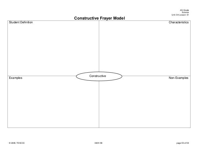 4th u3 l1_weathering_erosion mechanical and chemical weathering venn diagram
