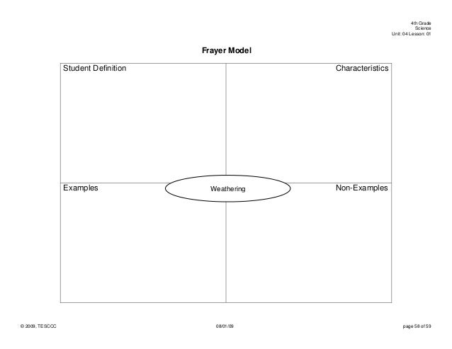 weathering and erosion venn diagram under fontanacountryinn com erosion and weathering venn diagram