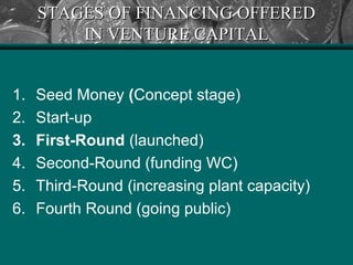 STAGES OF FINANCING OFFEREDSTAGES OF FINANCING OFFERED
IN VENTURE CAPITALIN VENTURE CAPITAL
1. Seed Money (Concept stage)
2. Start-up
3. First-Round (launched)
4. Second-Round (funding WC)
5. Third-Round (increasing plant capacity)
6. Fourth Round (going public)
 