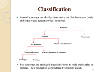 Classification
 Steroid hormones are divided into two types Sex hormones (male
and female) and adrenal cortical hormones
 Sex hormones are produced in gonads (testes in male and ovaries in
female). Their production is stimulated by pituitary gland.
10
 