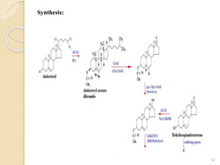 Synthesis:
14
 