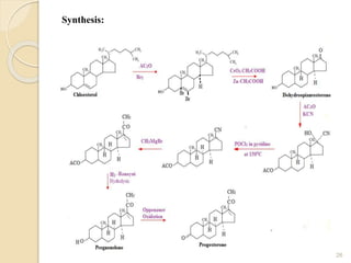 Synthesis:
26
 
