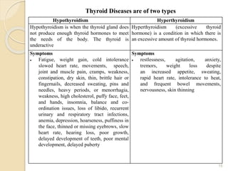 Thyroid Diseases are of two types
15
Hypothyroidism Hyperthyroidism
Hypothyroidism is when the thyroid gland does
not produce enough thyroid hormones to meet
the needs of the body. The thyroid is
underactive
Hyperthyroidism (excessive thyroid
hormone) is a condition in which there is
an excessive amount of thyroid hormones.
Symptoms
 Fatigue, weight gain, cold intolerance
slowed heart rate, movements, speech,
joint and muscle pain, cramps, weakness,
constipation, dry skin, thin, brittle hair or
fingernails, decreased sweating, pins and
needles, heavy periods, or menorrhagia,
weakness, high cholesterol, puffy face, feet,
and hands, insomnia, balance and co-
ordination issues, loss of libido, recurrent
urinary and respiratory tract infections,
anemia, depression, hoarseness, puffiness in
the face, thinned or missing eyebrows, slow
heart rate, hearing loss, poor growth,
delayed development of teeth, poor mental
development, delayed puberty
Symptoms
 restlessness, agitation, anxiety,
tremors, weight loss despite
an increased appetite, sweating,
rapid heart rate, intolerance to heat,
and frequent bowel movements,
nervousness, skin thinning
 