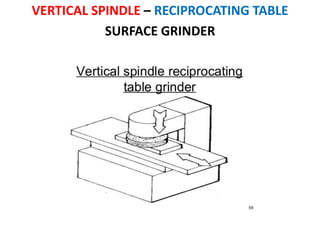 VERTICAL SPINDLE – RECIPROCATING TABLE
SURFACE GRINDER
 