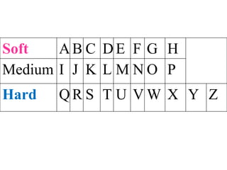 Soft A B C D E F G H
Medium I J K L M N O P
Hard Q R S T U V W X Y Z
 