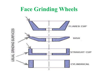 Face Grinding Wheels
 