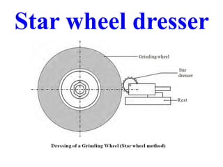 Star wheel dresser
 