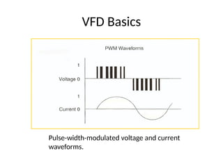 4THVARIABLE VOLATGE VARIABLE FREQUENCY DRIVES.pptx