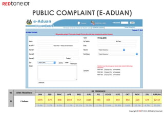 Copyright	©	RIOT	2016	All	Rights	Reserved
PUBLIC COMPLAINT (E-ADUAN)
 