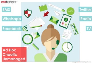 Copyright	©	RIOT	2016	All	Rights	Reserved
Ad Hoc
Chaotic
Unmanaged
SMS
Whatsapp
Facebook
Twitter
Radio
TV
 