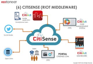 Copyright	©	RIOT	2016	All	Rights	Reserved
(6) CITISENSE (RIOT MIDDLEWARE)
Open Data
Smartphone Users
Social Media
Users
PORTAL
CITISENSE.COM
CASE
MANAGEMENT
SYSTEM
DASHBOARD
Mobile
application
 