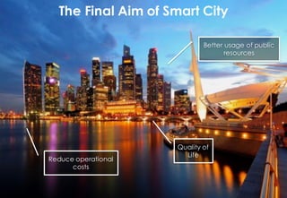 Copyright	©	RIOT	2016	All	Rights	Reserved
The Final Aim of Smart City
Quality of
Life
Better usage of public
resources
Reduce operational
costs
 