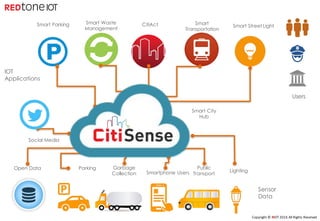 Copyright	©	RIOT	2016	All	Rights	Reserved
Smart Parking Smart Waste
Management
Smart Street Light
Smart
Transportation
Open Data Parking Garbage
Collection
Lighting
Public
TransportSmartphone Users
Smart City
Hub
Social Media
IOT
Applications
Sensor
Data
Users
CitiAct
 