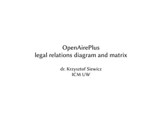 OpenAirePlus
legal relations diagram and matrix
dr. Krzysztof Siewicz
ICM UW

 