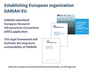 Establishing European organization
DARIAH-EU
DARIAH submitted
European Research
Infrastructure Consortium
(ERIC) application

In-kind

This legal framework will
facilitate the long-term
sustainability of DARIAH

Cash
http://ec.europa.eu/research/infrastructures/index_en.cfm?pg=eric

 