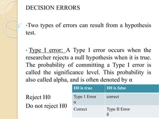 DECISION ERRORS
•Two types of errors can result from a hypothesis
test.
• Type I error: A Type I error occurs when the
researcher rejects a null hypothesis when it is true.
The probability of committing a Type I error is
called the significance level. This probability is
also called alpha, and is often denoted by α
Reject H0
Do not reject H0
H0 is true H0 is false
Type 1 Error
α
correct
Correct Type II Error
ß
 