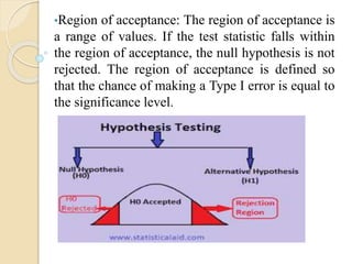 •Region of acceptance: The region of acceptance is
a range of values. If the test statistic falls within
the region of acceptance, the null hypothesis is not
rejected. The region of acceptance is defined so
that the chance of making a Type I error is equal to
the significance level.
 