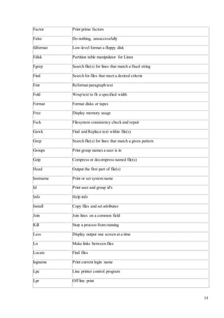 13 
Factor Print prime factors 
False Do nothing, unsuccessfully 
fdformat Low-level format a floppy disk 
Fdisk Partition table manipulator for Linux 
Fgrep Search file(s) for lines that match a fixed string 
Find Search for files that meet a desired criteria 
Fmt Reformat paragraph text 
Fold Wrap text to fit a specified width 
Format Format disks or tapes 
Free Display memory usage 
Fsck Filesystem consistency check and repair 
Gawk Find and Replace text within file(s) 
Grep Search file(s) for lines that match a given pattern 
Groups Print group names a user is in 
Gzip Compress or decompress named file(s) 
Head Output the first part of file(s) 
hostname Print or set system name 
Id Print user and group id's 
Info Help info 
Install Copy files and set attributes 
Join Join lines on a common field 
Kill Stop a process from running 
Less Display output one screen at a time 
Ln Make links between files 
Locate Find files 
logname Print current login name 
Lpc Line printer control program 
Lpr Off line print 
 