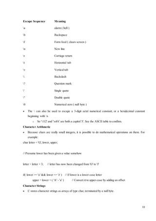 33 
Escape Sequence Meaning 
a alarm ( bell ) 
b Backspace 
f Form feed ( clears screen ) 
n New line 
r Carriage return 
t Horizontal tab 
v Vertical tab 
 Backslash 
? Question mark 
' Single quote 
" Double quote 
0 Numerical zero ( null byte ) 
 The  can also be used to escape a 3-digit octal numerical constant, or a hexidecimal constant 
beginning with x 
o So '112' and 'x4A' are both a capitol 'J'. See the ASCII table to confirm. 
Character Arithmetic 
 Because chars are really small integers, it is possible to do mathematical operations on them. For 
example: 
char letter = 'G', lower, upper; 
// Presume lower has been given a value somehow 
letter = letter + 3; // letter has now been changed from 'G' to 'J' 
if( lower >= 'a' && lower <= 'z' ) // If lower is a lower-case letter 
upper = lower + ( 'A' - 'a' ) // Convert it to upper-case by adding an offset 
Character Strings 
 C stores character strings as arrays of type char, terminated by a null byte. 
 