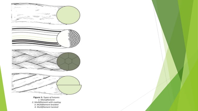 Sc Pattern Suture Suture material and suture patterns.pptx