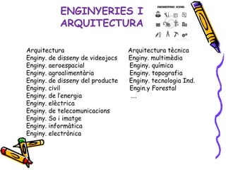 ENGINYERIES I
ARQUITECTURA
Arquitectura Arquitectura tècnica
Enginy. de disseny de videojocs Enginy. multimèdia
Enginy. aeroespacial Enginy. química
Enginy. agroalimentària Enginy. topografia
Enginy. de disseny del producte Enginy. tecnologia Ind.
Enginy. civil Engin.y Forestal
Enginy. de l’energia ….
Enginy. elèctrica
Enginy. de telecomunicacions
Enginy. So i imatge
Enginy. informàtica
Enginy. electrònica
 