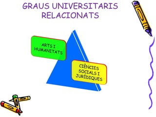 GRAUS UNIVERSITARIS
RELACIONATS
 