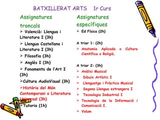 BATXILLERAT ARTS 1r Curs
Assignatures
troncals
Assignatures
específiques
 Valencià: Llengua i
Literatura I (3h)
 Llengua Castellana i
Literatura I (3h)
 Filosofia (3h)
 Anglés I (3h)
 Fonaments de l’Art I
(3h)
Cultura AudioVisual (3h)
Història del Món
Contemporani o Literatura
Universal (3h)
Tutoria (1h)
 Ed Física (2h)
A triar 1: (2h)
 Anatomia Aplicada o Cultura
Científica o Religió.
A triar 2: (3h)
 Anàlisi Musical
 Dibuix Artístic I
 Llenguatge i Pràctica Musical
 Segona Llengua estrangera I
 Tecnologia Industrial I
 Tecnologia de la Informació i
Comunicació I.
 Volum
 