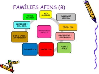 FAMÍLIES AFINS (B)
 