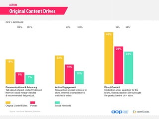 Source: comScore Marketing Solutions
 