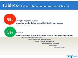 Tablets: High ad interaction on content rich sites

   55% •    of digital magazine readers
            noted or read a digital ad on their tablet or e-reader
            (GfK MRI Starch Digital Oct ‘12)




   52% •    of these
        •   interacted with the ad & 1:3 took each of the following actions:-
                         touching or clicking the ad to expand it
                                    viewed multiple pages of a multi-page ad
                                                accessed a Web site through the ad
                                                              watched a video or commercial
                                                                           viewed a gallery
                                                                                   downloaded an app
 