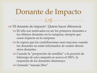 
Donante de Impacto
 ‘El donante de impacto’: Quiere hacer diferencia
 El/ella son motivados en ser los primeros donantes o
los últimos donantes en la campana, siempre que
cause impacto en la campana
 Se espera que las contribuciones sean mayores cuando
los donantes no están informados de cuánto dieron
otros donantes.
 Cuando la “proporción de semillas” o la porción de
liderazgo de una campaña se acerca al 100%, la
respuesta de los donantes disminuye.
 Llamado “manejo libre”
 