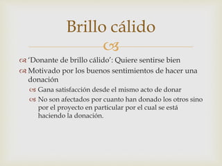 
Brillo cálido
 ‘Donante de brillo cálido’: Quiere sentirse bien
 Motivado por los buenos sentimientos de hacer una
donación
 Gana satisfacción desde el mismo acto de donar
 No son afectados por cuanto han donado los otros sino
por el proyecto en particular por el cual se está
haciendo la donación.
 