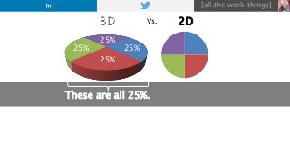 [all.the.work.things]
Vs. 2D
These are all 25%.
25%
25%25%
25%
 