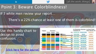 [all.the.work.things]
Point 3: Beware Colorblindness!
If 3 white men review your report…
There’s a 22% chance at least one...