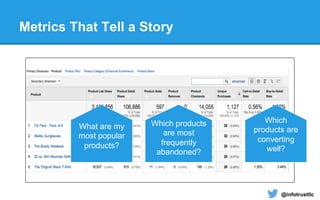 Metrics That Tell a Story
What are my
most popular
products?
Which products
are most
frequently
abandoned?
Which
products are
converting
well?
@infotrustllc
 
